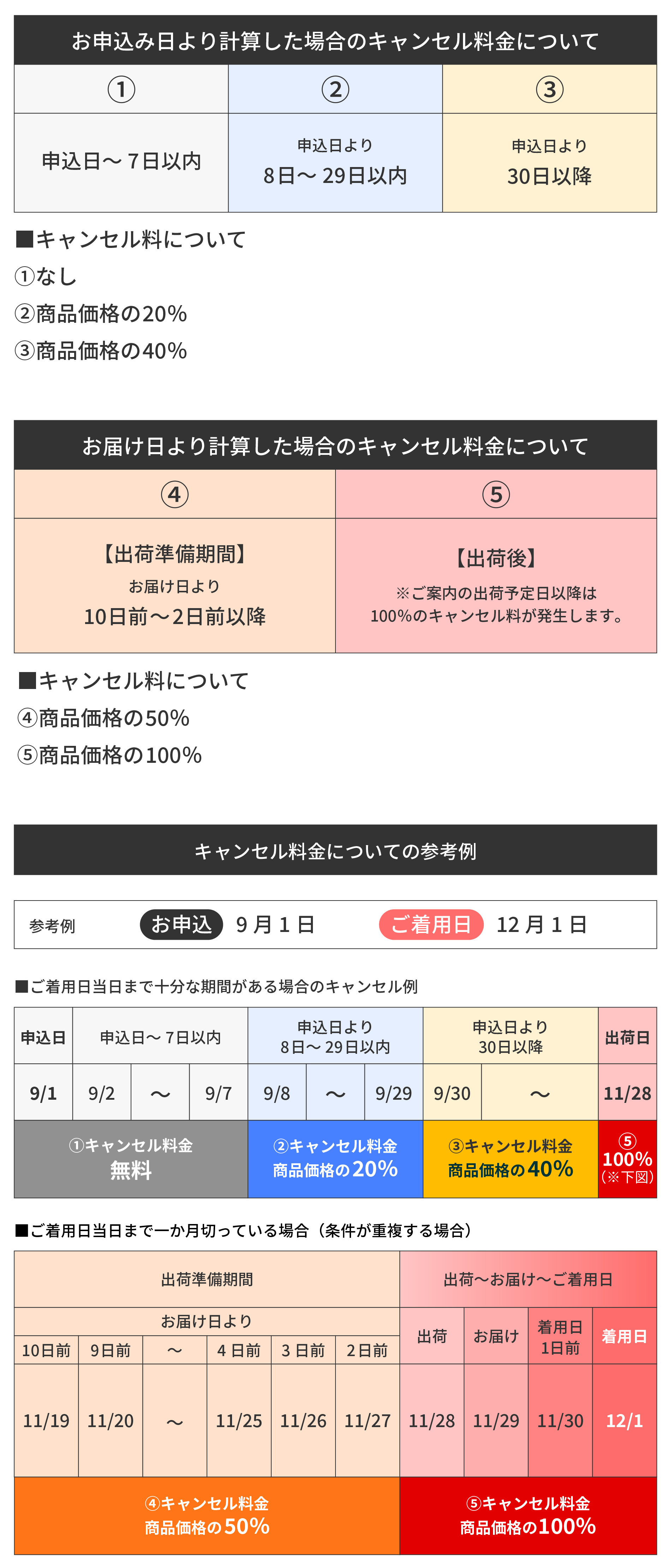 キャンセルポリシー概要