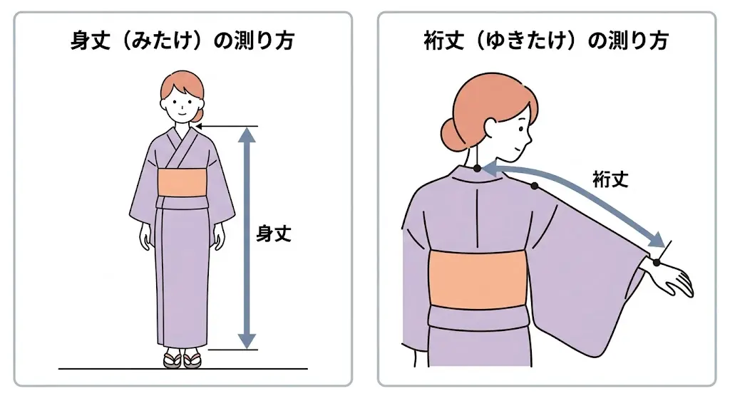 浴衣のサイズ選び方｜フリーサイズ（身丈163～165cm） | 京都かしきもの
