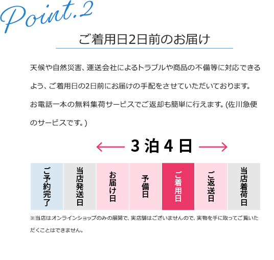 ポイント2
