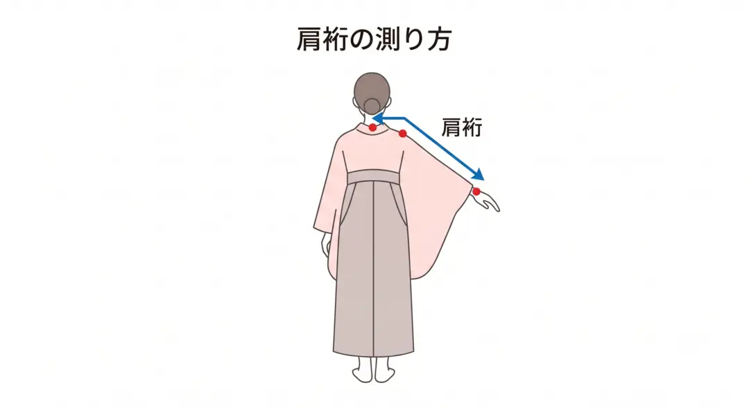 肩裄の測り方